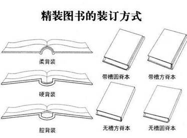 書本裝訂用熱熔膠應用與注意事項